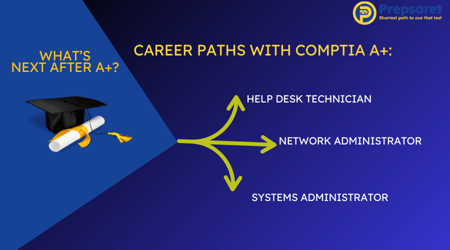 What you can do after getting the CompTIA A+ Certification
