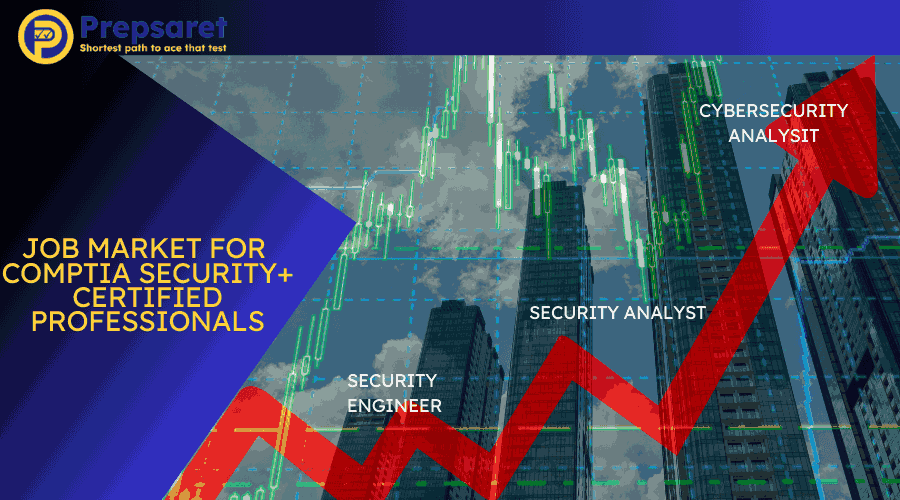 Demanding Job Market for CompTIA Security+ Certified Professionals