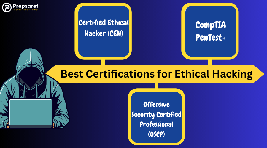 Top Three Best cybersecurity Certifications for Ethical Hacking