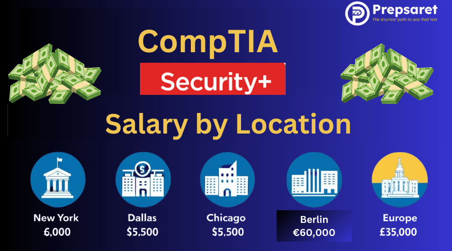 CompTIA Security+ salary variations based on different locations