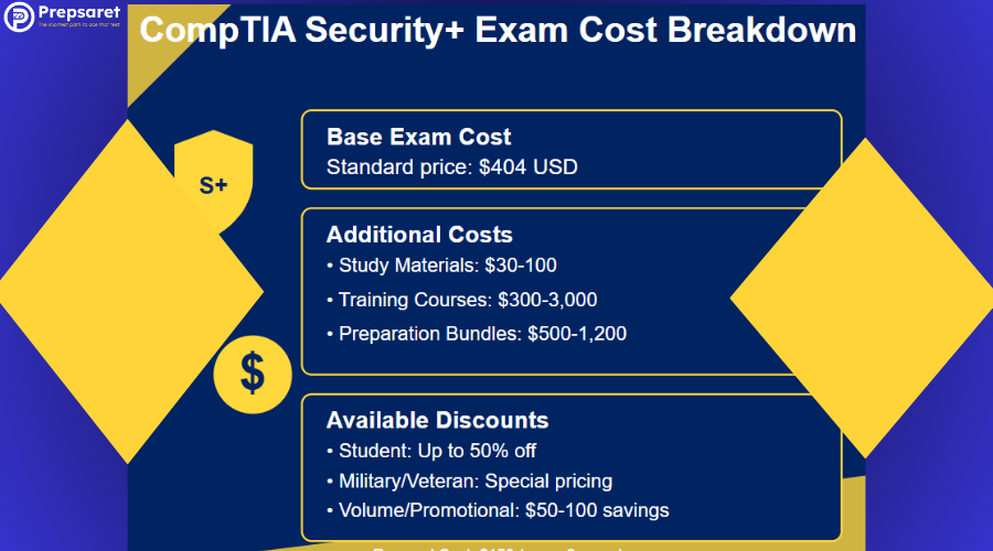 Key Details of CompTIA Security Exam Cost