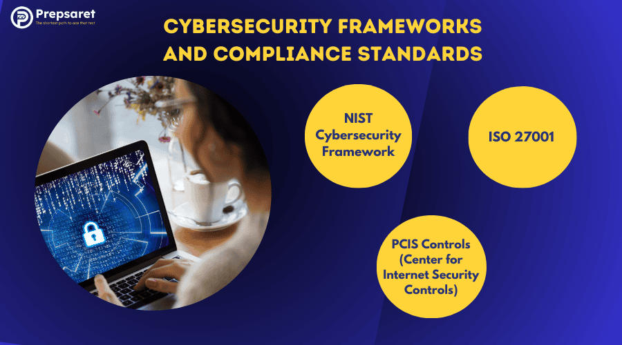 A picture showcasing the 3 Cybersecurity Frameworks and Compliance Standards 