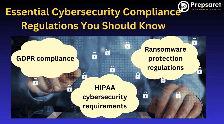 Essential Cybersecurity Compliance Regulations