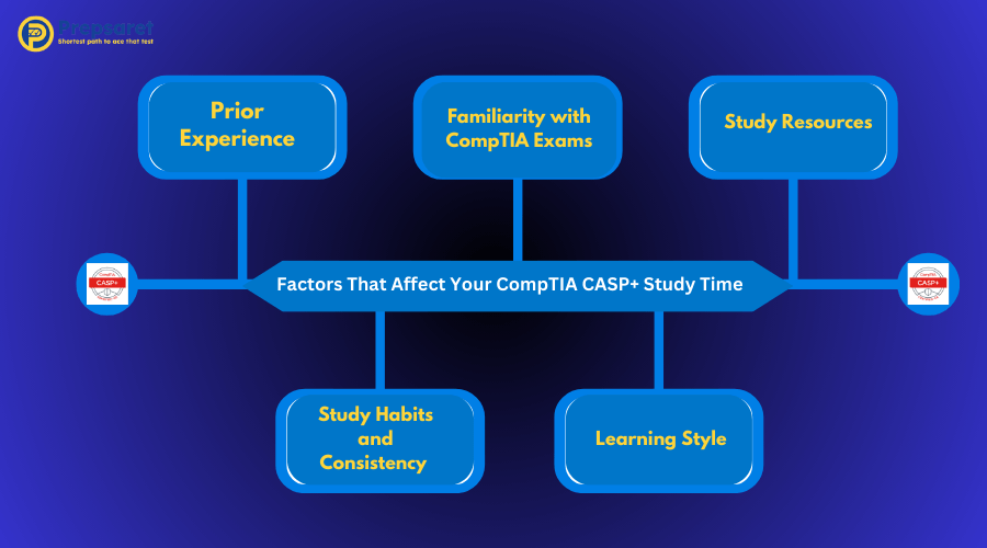 Overview of the Factors That Affect Your CompTIA CASP+ Study Time