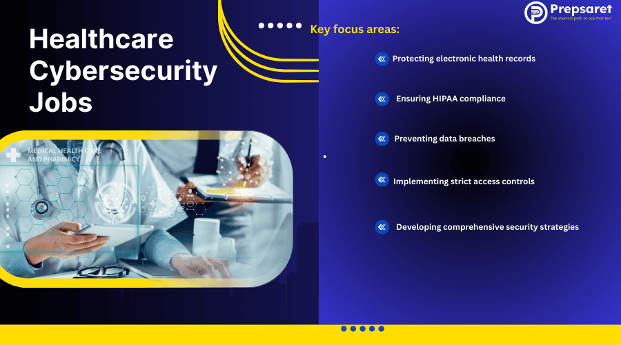Different types of healthcare cybersecurity jobs and their key focus areas, such as data protection and compliance.