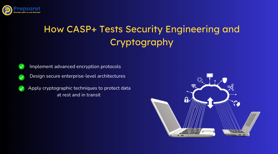 Overview of How CASP+ Tests Security Engineering and Cryptography
