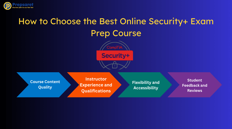 A picture summarizing How to Choose the Best Online Security+ Exam Prep Course