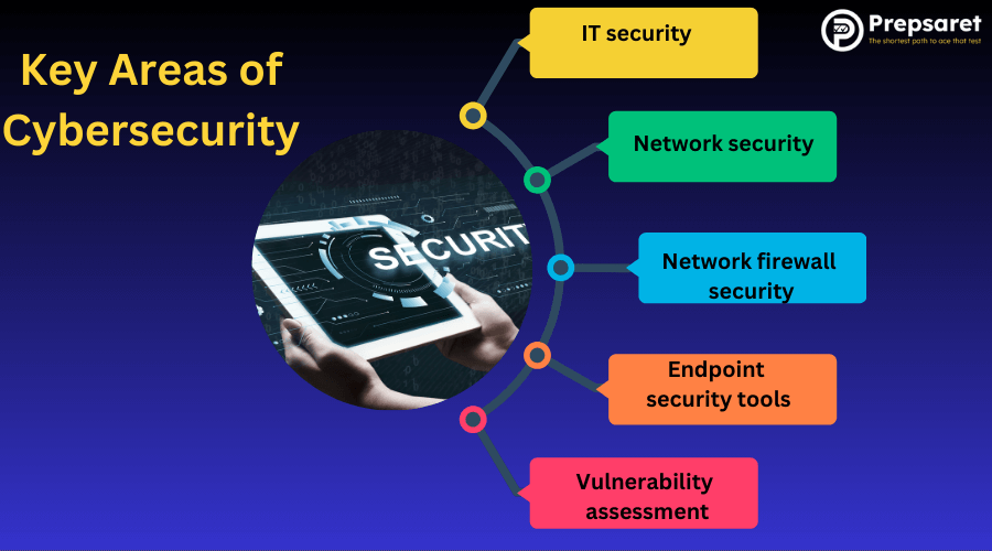 Key Areas of Cybersecurity