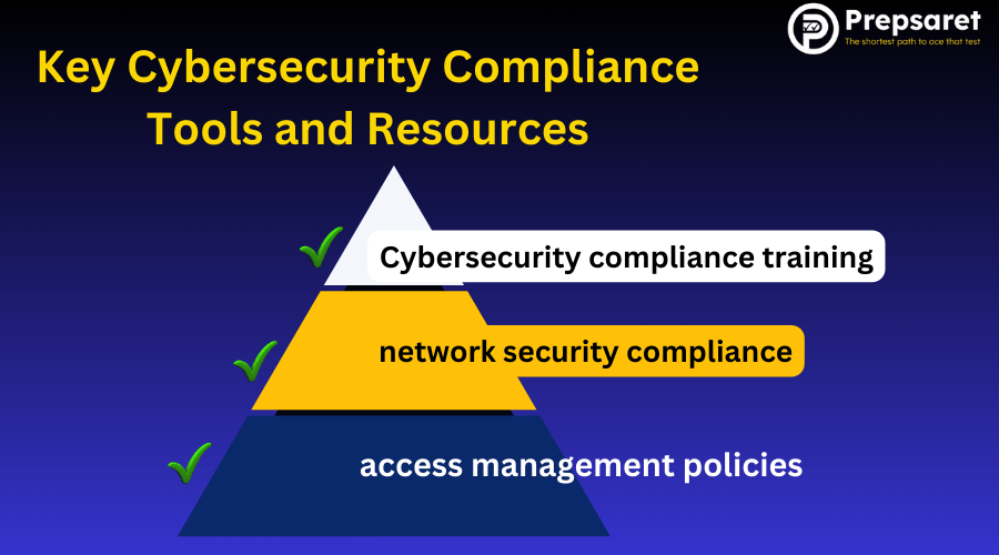 Key Cybersecurity Compliance Tools and Resources