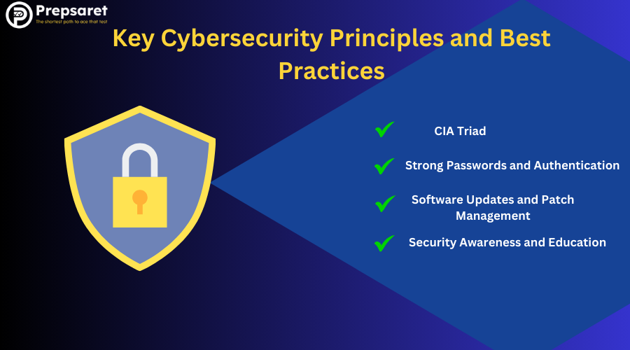 A picture highlighting the Key Cybersecurity Principles and Best Practices 