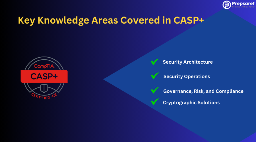 Summary of the Key Knowledge Areas Covered in CASP+