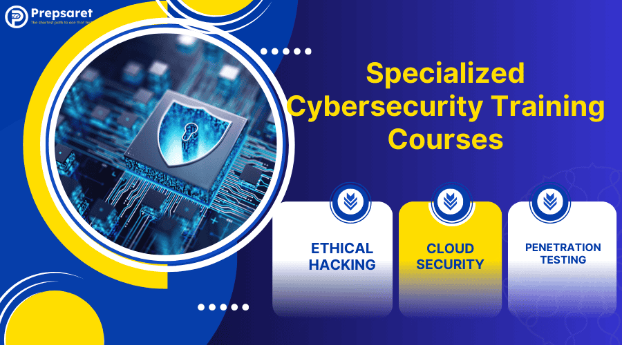 A list of specialized cybersecurity training courses focusing on advanced topics like ethical hacking, penetration testing, and incident response