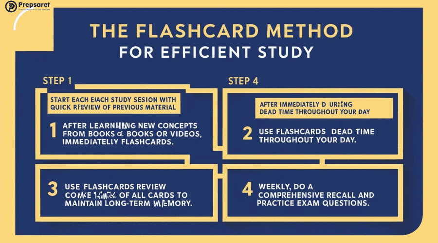 The Flashcard Method for Efficient Study