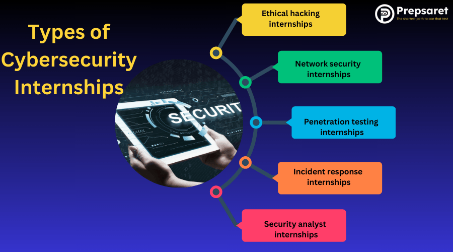 Types of Cybersecurity Internships