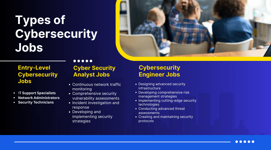 various types of cybersecurity jobs