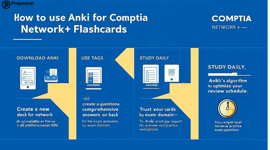 How to Use Anki for CompTIA Network+ Flashcards