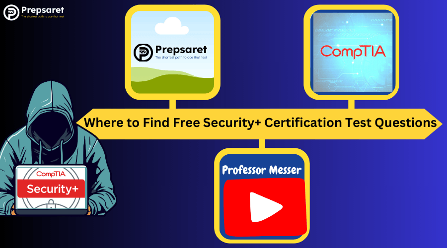 A list of platforms offering free Security+ certification test questions for exam preparation.