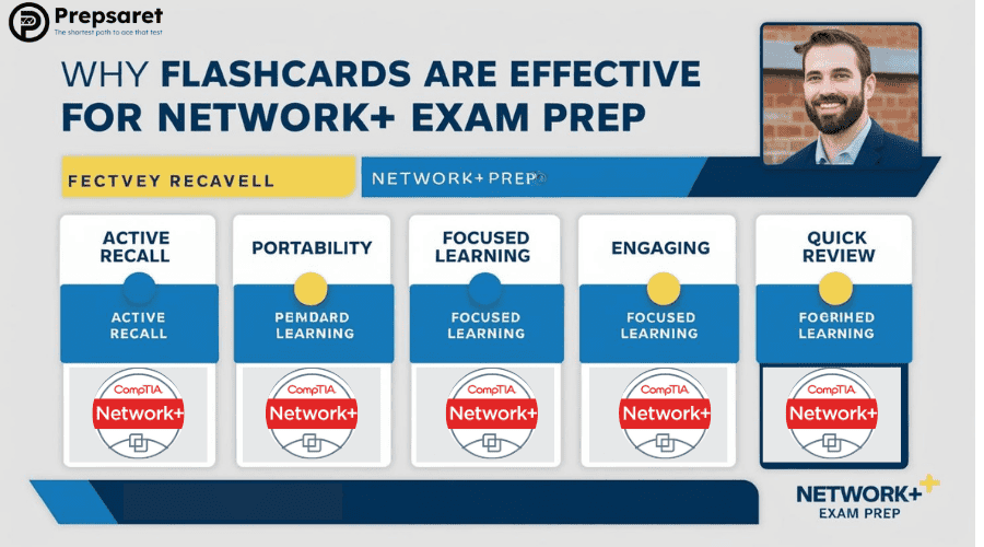 Top Reasons why Flashcards Are Effective for Network+ Exam Prep