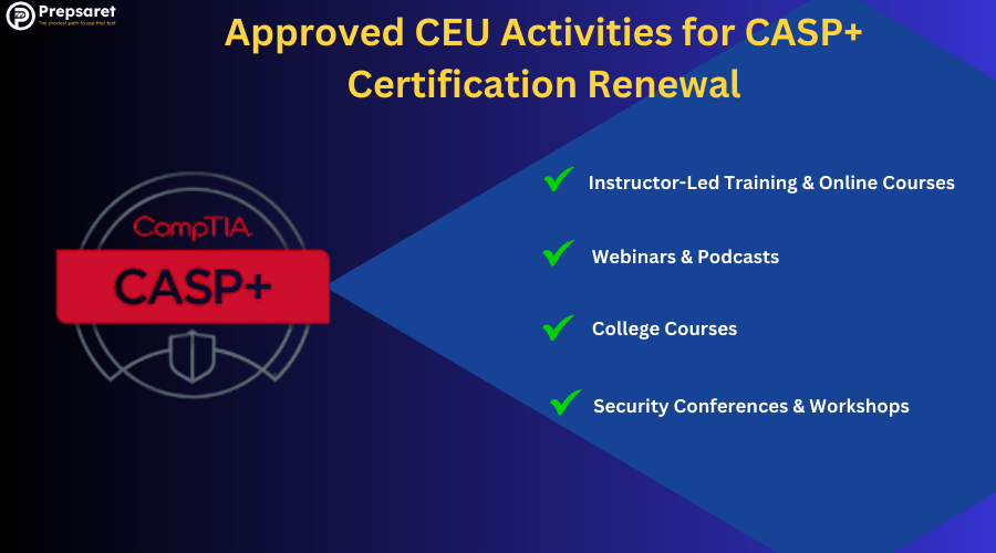 CompTIA CASP+ logo and a summary of the Approved CEU Activities for CASP+ Certification Renewal
