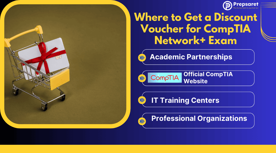 sources and websites where to obtain a discount voucher for the CompTIA Network+ exam.