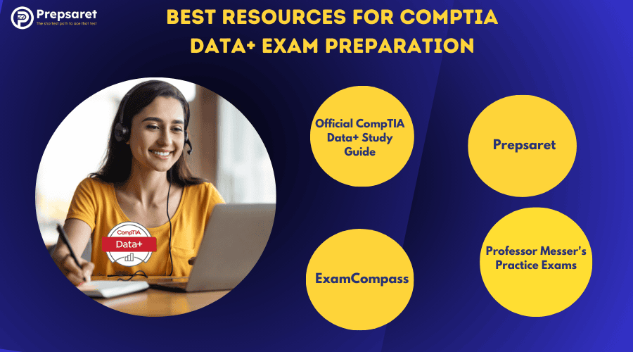 A student preparing for the Data+ exam on a laptop and a summary of the Best Resources for CompTIA Data+ Exam Preparation 