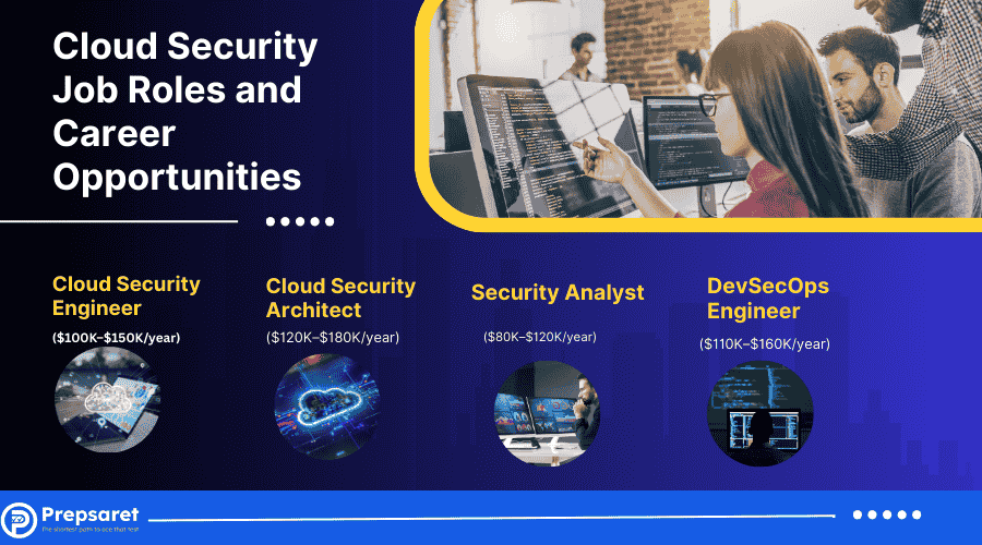 Top Cloud Security Job Roles and Career Opportunities