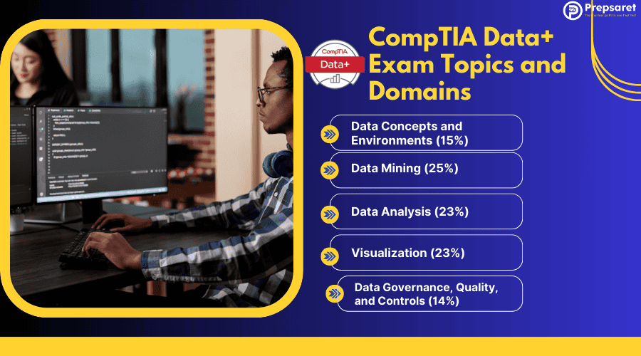 The main topics and domains covered in the CompTIA Data+ exam, such as data mining, governance, and visualization.