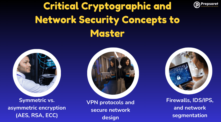 Network Security professionals working and a summary of the Critical Cryptographic and Network Security Concepts to Master