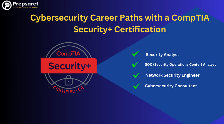 A picture summarizing the Cybersecurity Career Paths with a CompTIA Security+ Certification 