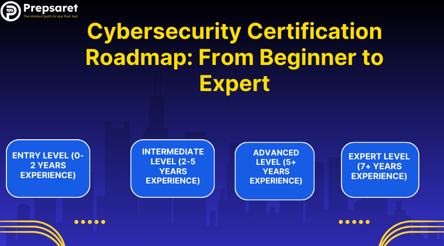 Cybersecurity Certification Roadmap From Beginner to Expert