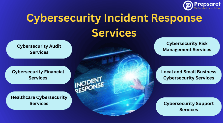Image showcasing the top cybersecurity incident response services for effective threat management.