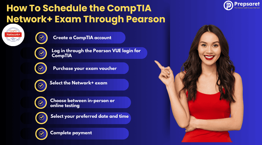 Steps to schedule the CompTIA Network+ exam through Pearson VUE