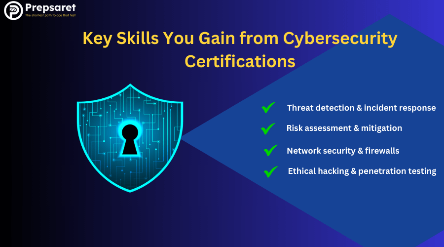 A picture showing an overview of the Key Skills You Gain from Cybersecurity Certifications 