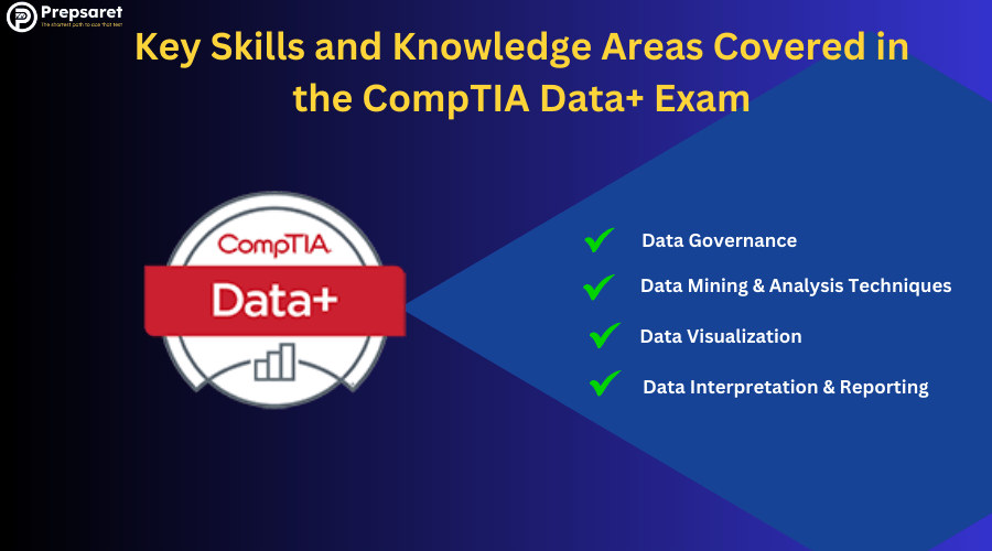 The CompTIA Data+ logo and a summary of the Key Skills and Knowledge Areas Covered in the CompTIA Data+ Exam 