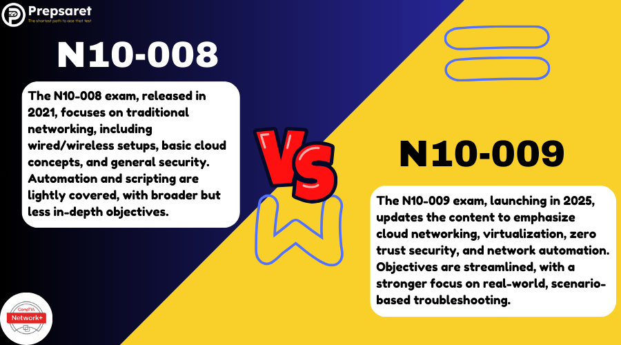 【合格】CompTIA Network+ N10-008 CompTIA Network+ Practice Tests: Exam N10-008: 9781119807308
