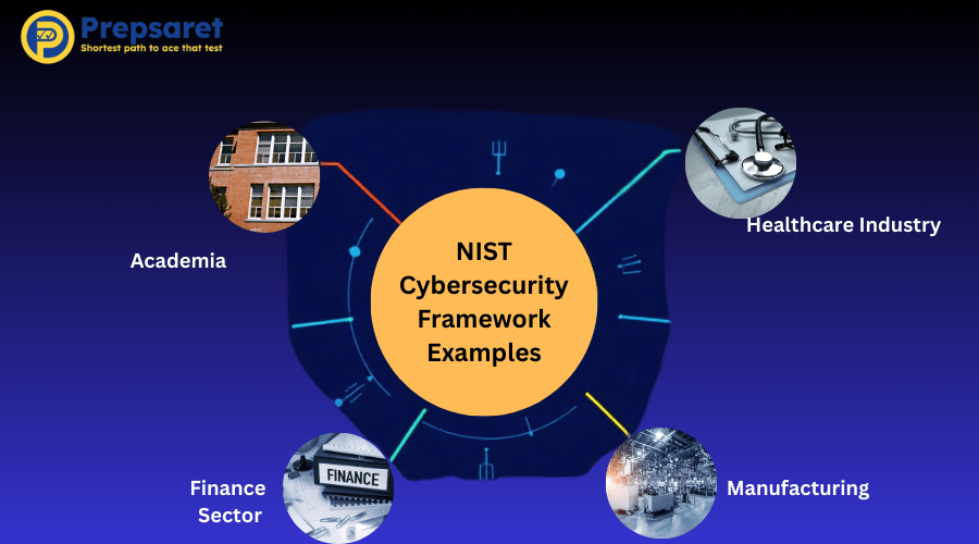 Examples of the NIST Cybersecurity Framework
