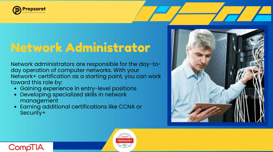 A network administrator manages computer networks, overseeing their day-to-day operations. The image highlights the path from Network+ certification to this role, including gaining experience and pursuing further certifications.