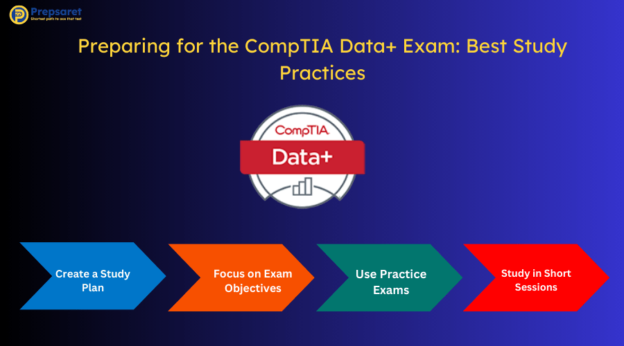 The CompTIA Data+ logo and a summary of Preparing for the Best Study Practices for the exam 