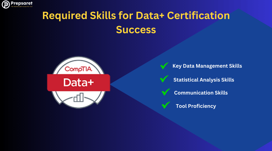 The CompTIA Network+ logo and a summary of the Required Skills for Data+ Certification Success 
