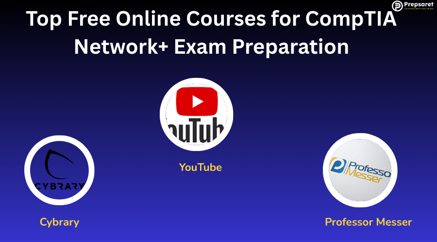 The logos and names of the Top Free Online Courses for CompTIA Network+ Exam Preparation
