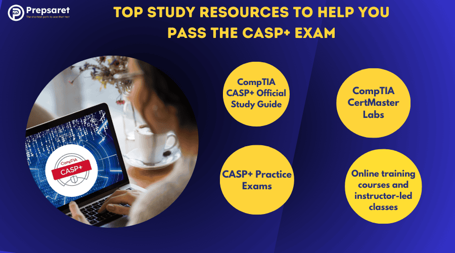 A student preparing for the CompTIA CASP+ exam on a laptop and a summary of the Top Study Resources to Help You Pass the CASP+ Exam