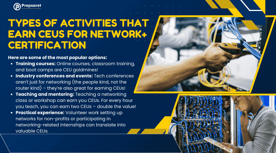 Different activities that earn CEUs for Network+ certification, including training courses, industry conferences, teaching, and practical experience like volunteering or internships.