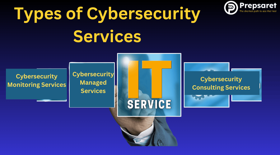 Image showcasing types of Cybersecurity Services 