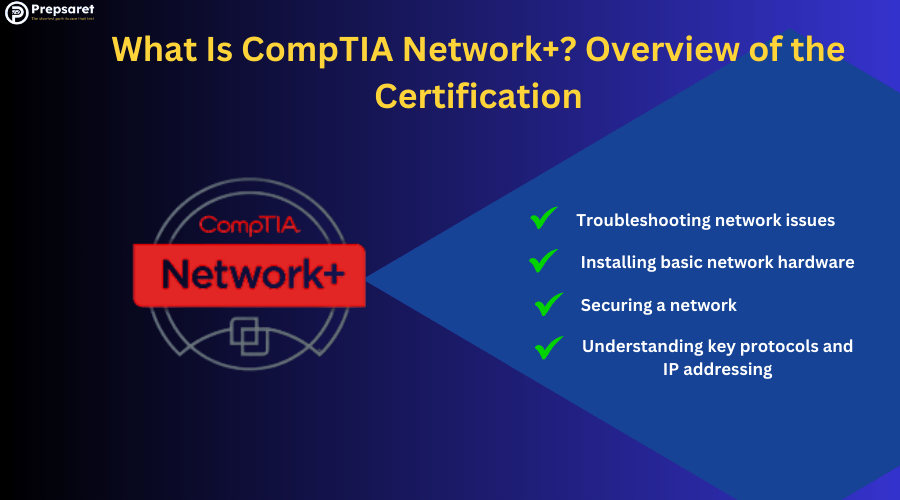 The CompTIA Network logo and a summary of the skills covered in the certification 
