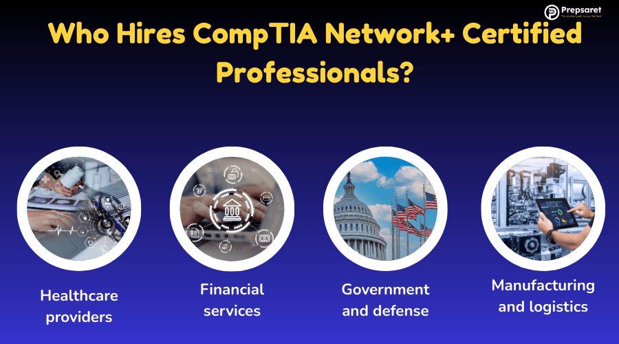 A picture showing the industries hiring CompTIA Network+ professionals