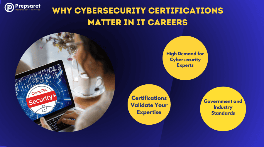 A picture showcasing the reasons Why Cybersecurity Certifications Matter in IT Careers 