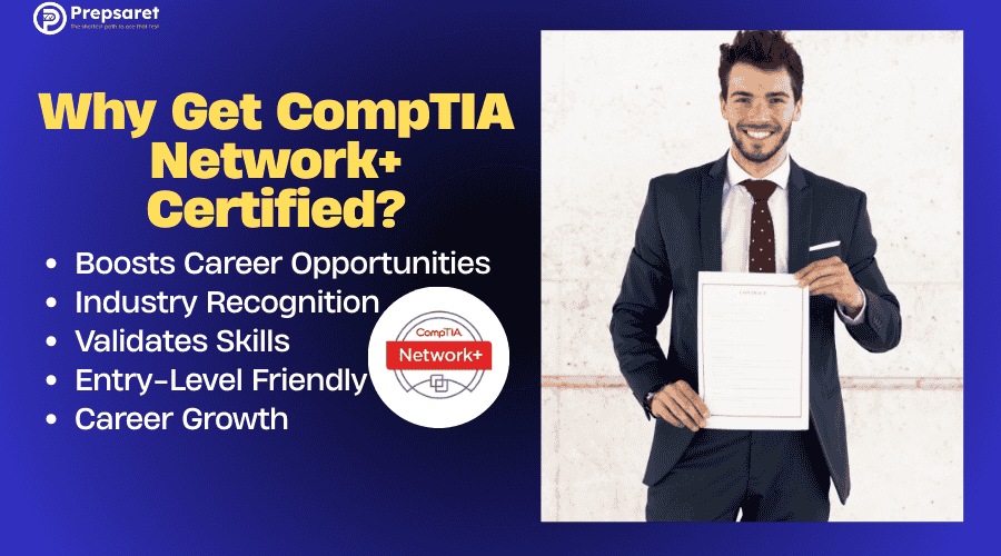 An image highlighting the benefits of CompTIA Network+ certification, including career opportunities, industry recognition, skill validation, entry-level accessibility, and career growth potential.