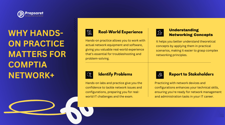 The importance of hands-on practice for CompTIA Network+, showcasing benefits like real-world experience, skill development, and improved confidence in networking tasks.