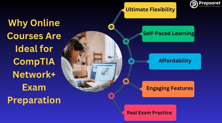 A student preparing for the CompTIA Network+ exam on a laptop