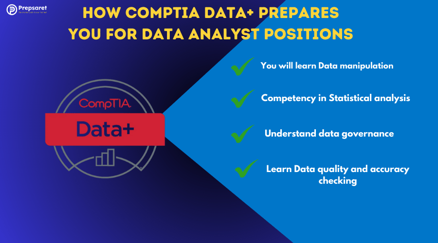 The CompTIA Data+ logo and a summary of how it Prepares You for Data Analyst Positions